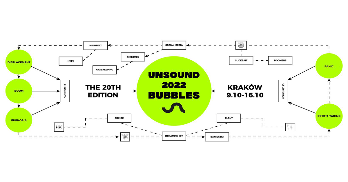 Unsound 2022